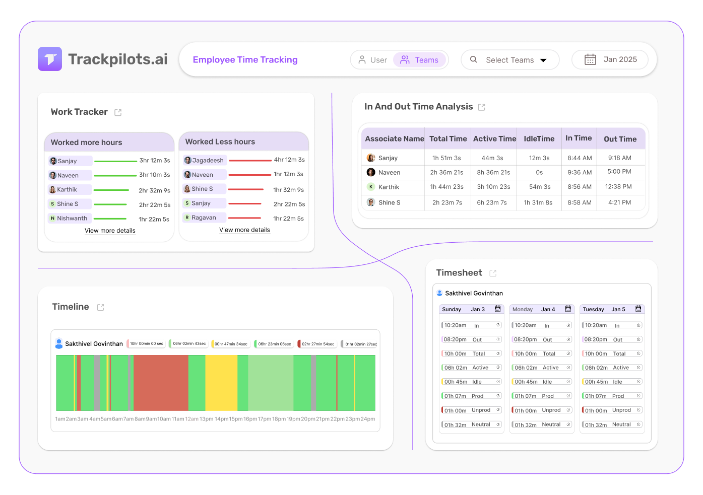 Trackpilots employee monitoring software dashboard