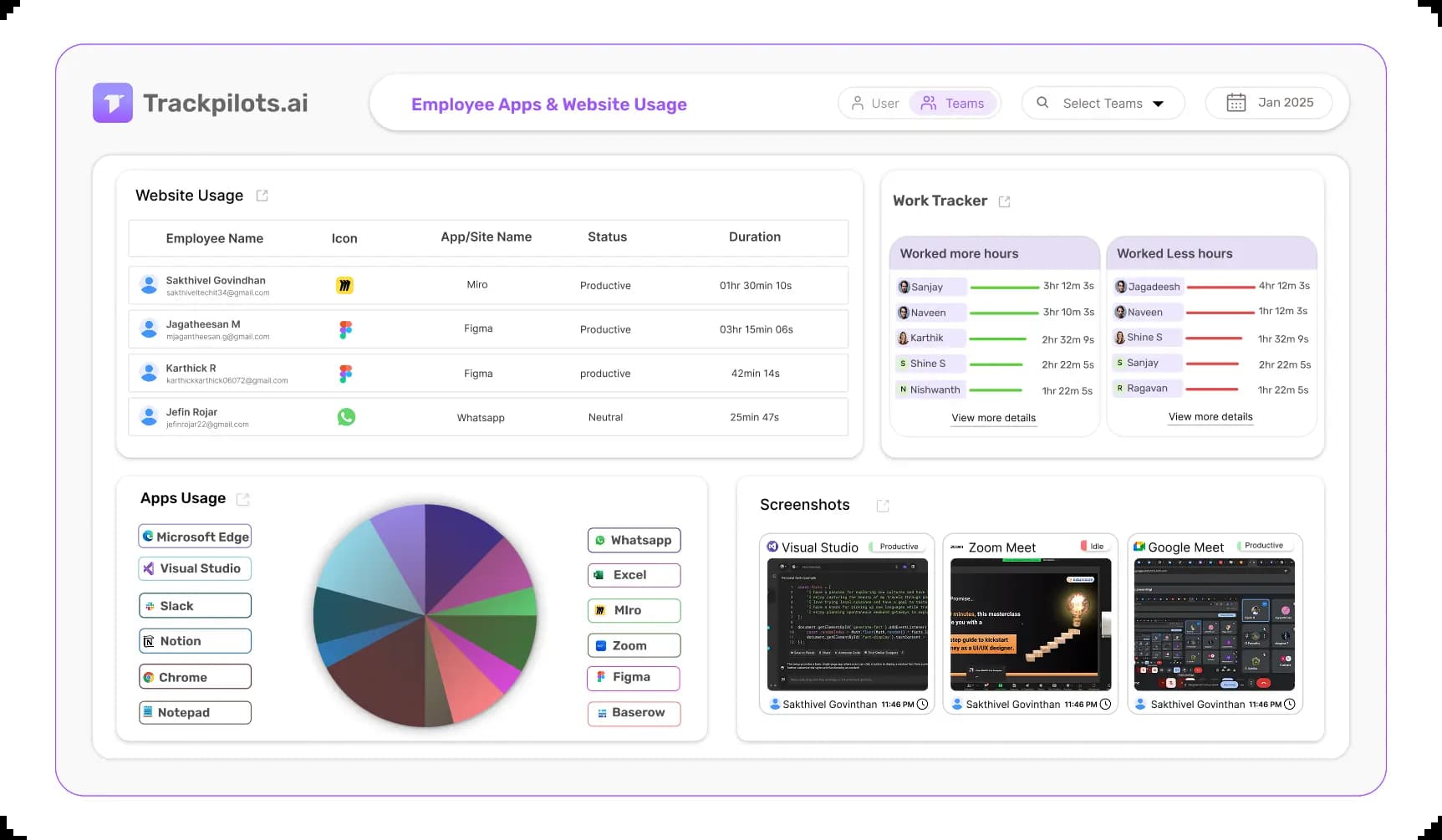 Trackpilots employee monitoring software dashboard