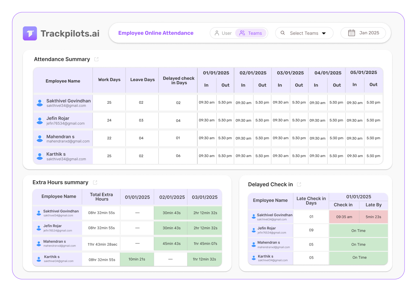 Trackpilots employee monitoring software dashboard