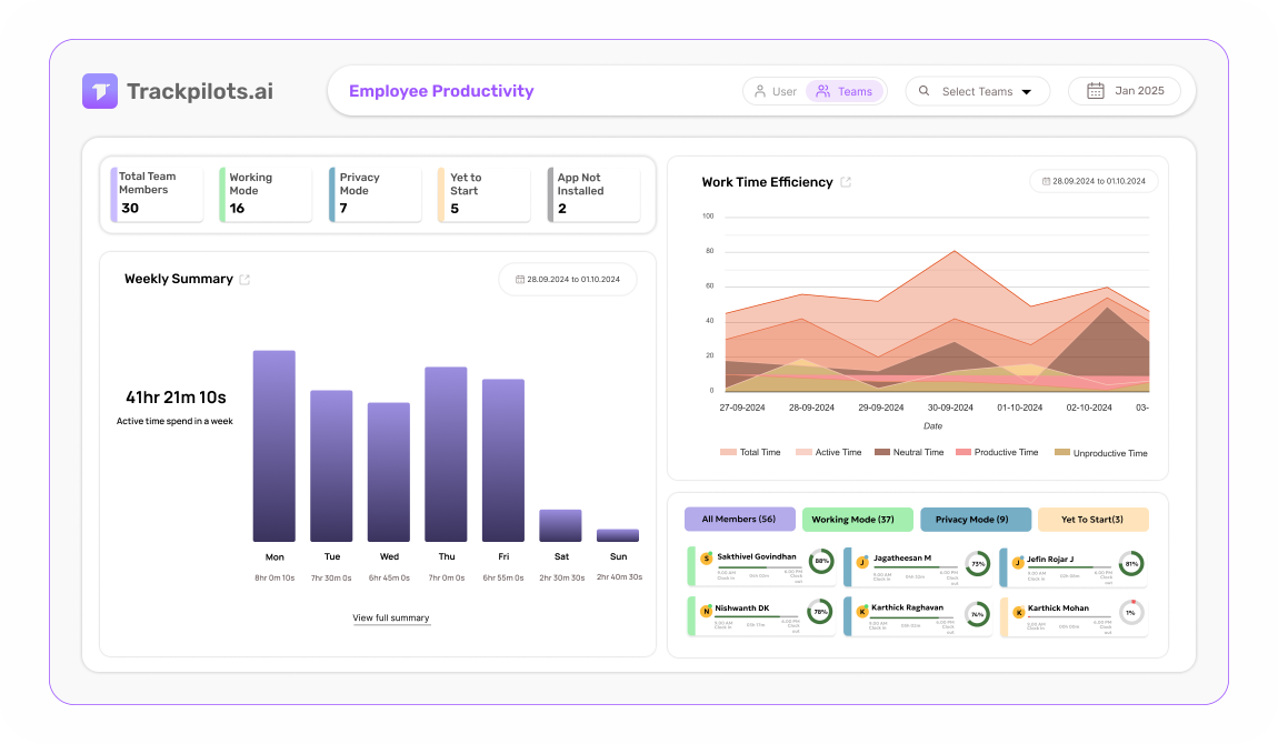 Trackpilots employee monitoring software dashboard