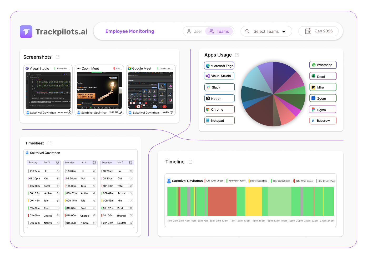 Trackpilots employee monitoring software dashboard