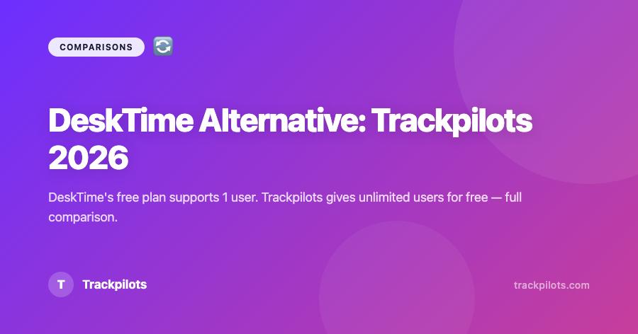 DeskTime Alternative: Why Teams Switch to Trackpilots in 2026