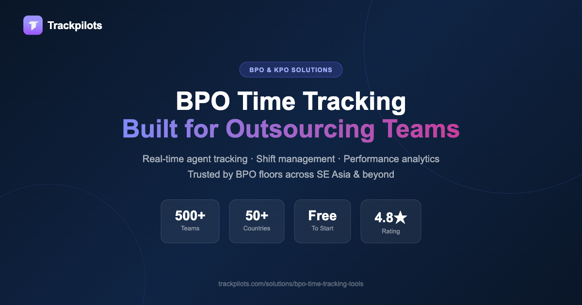 BPO Time Tracking Software for Call Centers & KPO Teams | Trackpilots