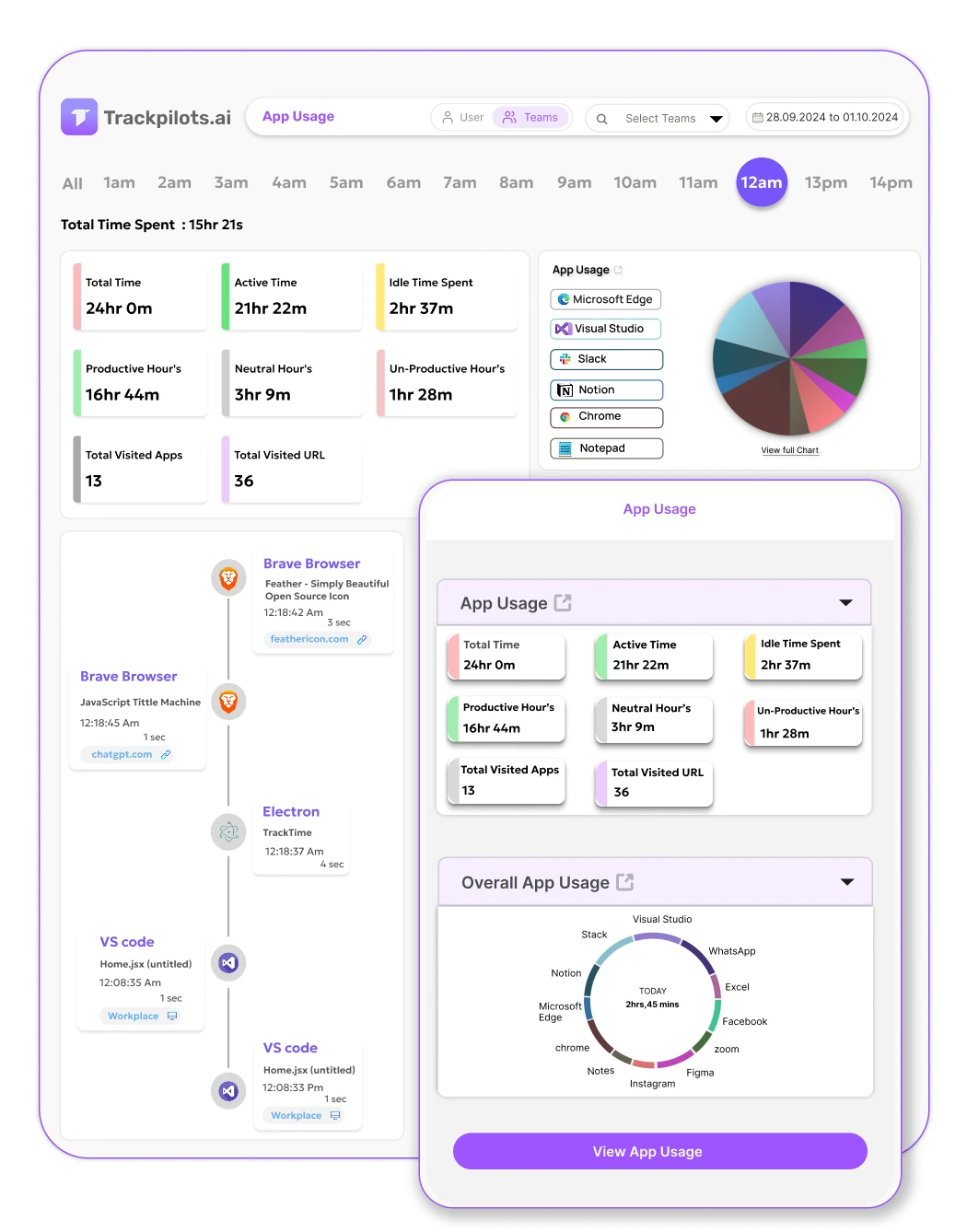 invisible employee app and website monitoring tracking interface showing usage data