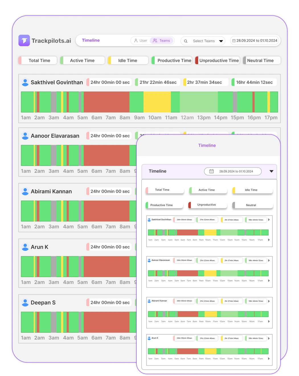 background employee activity tracking timeline showing work sessions in stealth mode