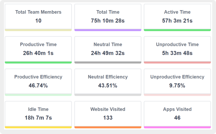 Trackpilots mobile dashboard view